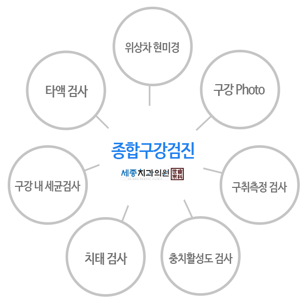 종합구강검진2.jpg